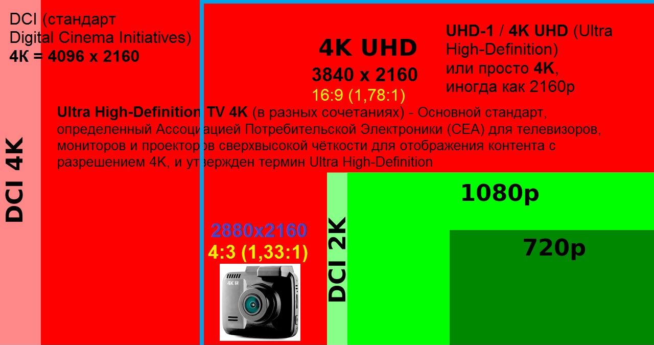 4K разьяснение в картинках.jpg