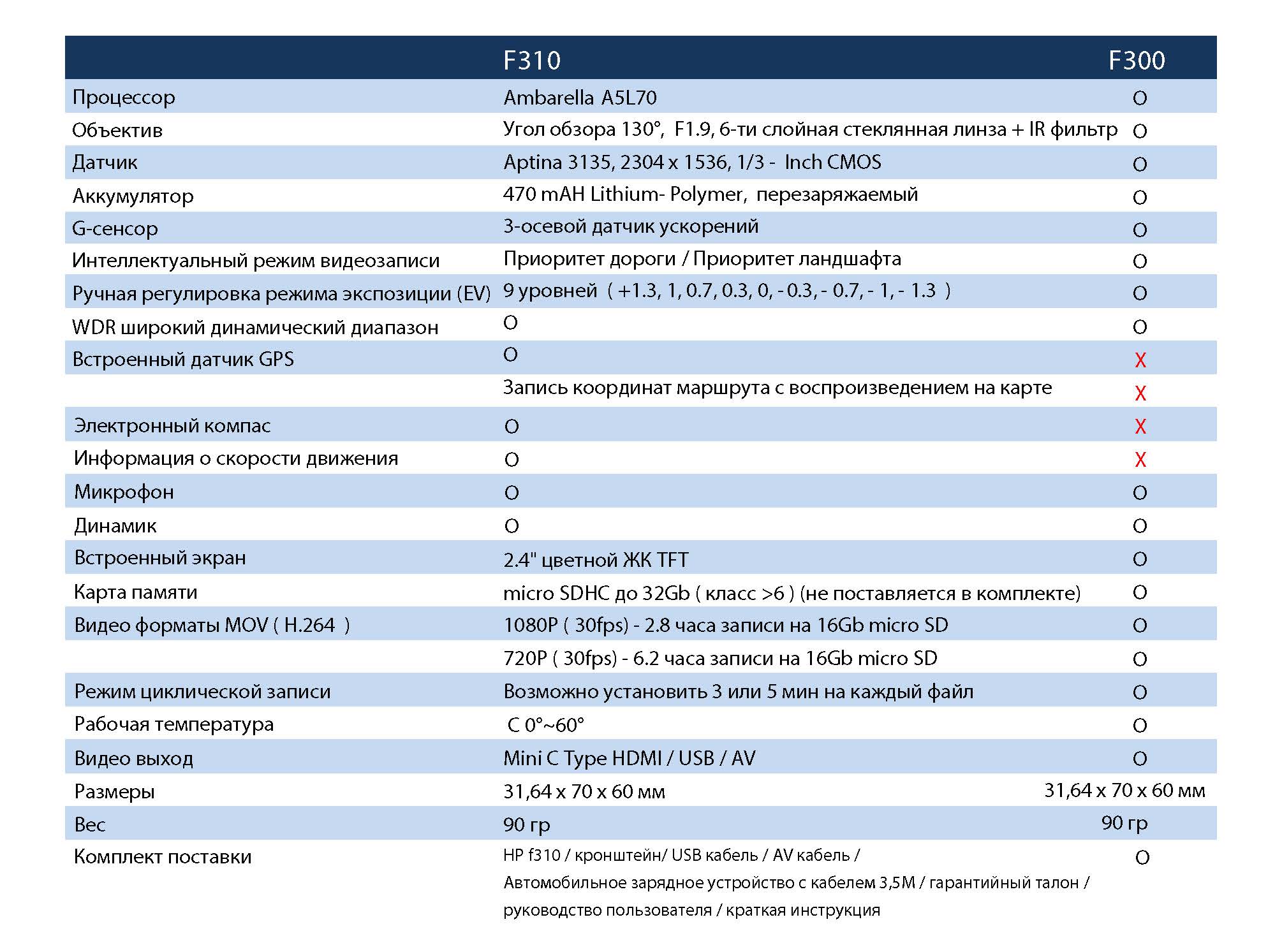 HP f310 f300_Page_16.jpg