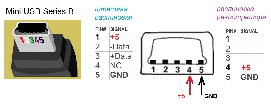 Распиновка Mini-USB VicoTF2, Carcam и др.китайских.jpg