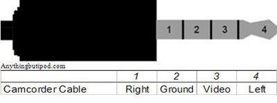 av-pinouts.jpg
