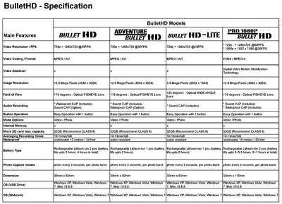 BulletHD-specifications2.jpg