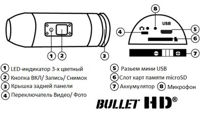 Кнопки управления 2.jpg